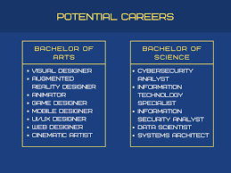 Check spelling or type a new query. Ba Versus Bs In Computer Science Which Should You Choose Seidenberg School News