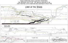 Xkcd Movie Narrative Charts