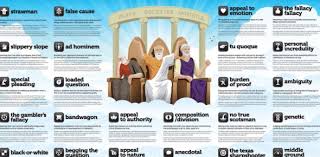 Logical Fallacies Multiple Choice Quiz Proprofs Quiz