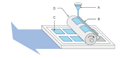 Inkjet Coating | Coating & Dispensing Methods | Coating ...
