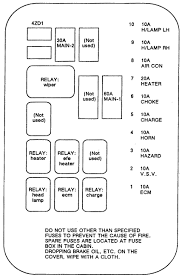 Fuse box diagram (location and assignment of electrical fuses and relays) for isuzu rodeo / amigo (1998, 1999, 2000, 2001, 2002, 2003, 2004). Isuzu Forward Fuse Box Diagram Wiring Diagram Copy Seat