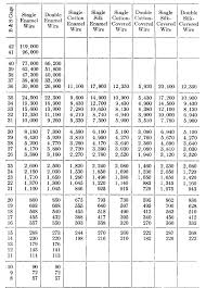 Electronic Transformers Windings