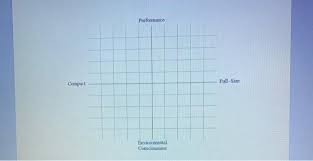 Multiple stakeholders ranging from employees and customers can influence product modifications. Solved Name Mktg 340 Principle Of Marketing Chapter 12 Chegg Com