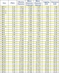 73 Logical Metric Pitch Diameter Chart