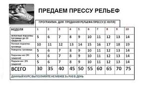 план занятий в тренажерном зале для мужчин Http 1trenirovka Com Kartinki Po Zaprosu Otzhimanie Na Brusyah Programma Trenirovok Motivation Abs Body Hacks