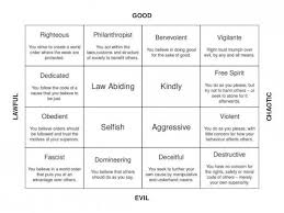 d d pathfinder repurposed variant alignment table