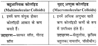 विलयन (solutions) 12th class chapter notes in hindi chemistry रसायन विज्ञान. Rbse Solutions For Class 12 Chemistry Chapter 5 à¤ª à¤· à¤  à¤°à¤¸ à¤¯à¤¨