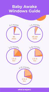 Newborn And Baby Nap Routines By Month Age