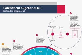 Introduction of a lifetime limit. Bugetul Ue Pentru 2019 Consiliul Convine Asupra PoziÈ›iei Sale Consilium