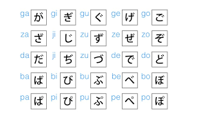 Besides, once you know katakana, you'll know how to read thousands of japanese words. Core Japanese Syllabaries Hiragana Katakana Japanistry Com