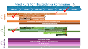 It was hosted by telecomputing stavanger dr site. Arsrapport 2019 Fraena Kommune