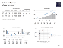 Charts And Analytics John Norwood Consulting Llc
