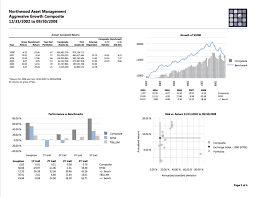 charts and analytics john norwood consulting llc