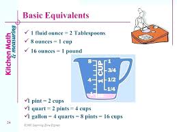 the gallon chart 3 gallons to ounces math conversion chart