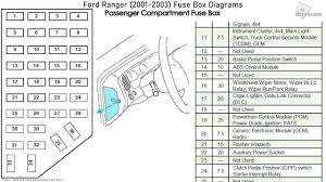 Fuse panel layout diagram parts: 2002 Ford Ranger Fuse Block Diagram Engine Diagram Marine