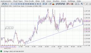 Current Market Price For Silver Pay Prudential Online