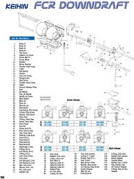 Flatslide Cr Carburetors Recommended Carburetor Size For