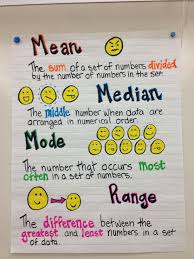 Mean Median Mode And Range Anchor Chart Picture Only