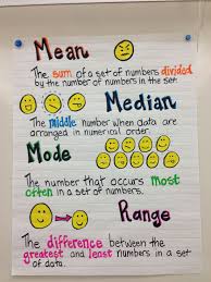 mean median mode and range anchor chart picture only