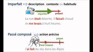 Hier besprechen wir den unterschied zwischen imparfait + passé composé. Imparfait Ou Passe Compose Youtube