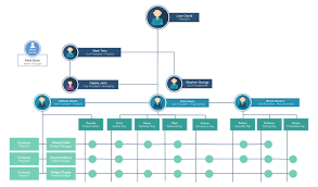 23 Always Up To Date Free Org Chart Generator