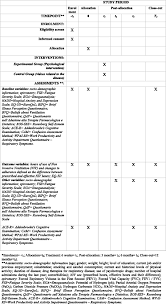 A complete case study writing guide with examples. A Psychological Intervention To Promote Acceptance And Adherence To Non Invasive Ventilation In People With Chronic Obstructive Pulmonary Disease Study Protocol Of A Randomised Controlled Trial Trials Full Text