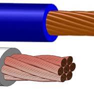 Automotive Wire and Cable Products