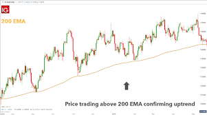 ema trading an ema strategy with forex trends dailyfx