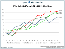 Chart Seattle Seahawks Are The Hottest Team Among The Nfls