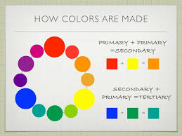 Color In Design Middle School Art Projects Teaching Inspiration Primary And Secondary Colors