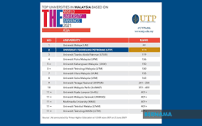 Kebiasaannya, pelajar dibenarkan membuat tiga pilihan kolej yang diingini semasa. Bernama Utp Kekal Kedudukan Sebagai Universiti Swasta Terbaik Di Malaysia