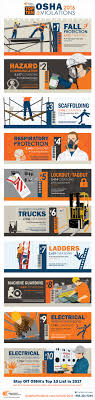 Infographic The Top 10 Osha Safety Violations Of 2016 Workplace Safety Health And Safety Poster Safety Posters