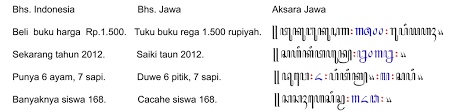 4 contoh soal aksara jawa. Angka Jawa