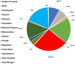 Malaysia is reportedly generating an immense amount of municipal solid waste, around 33,000 t/d, which is equivalent to 1.17 kg/person per day. Frontiers Organic Fraction Of Municipal Solid Waste Overview Of Treatment Methodologies To Enhance Anaerobic Biodegradability Energy Research