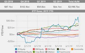 Bond Etfs Win Again Fidelity