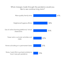 For some, it&rsquo;s simply an inconvenience. Finding The Positives Of Parenting During The Pandemic