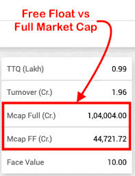 Or you may have read newspaper headlines referring to the market cap of a particular company, industry or region. Sensex 30 Companies Weightage In Index 2021 Getmoneyrich