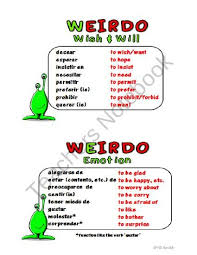 Teachers Notebook Subjunctive Spanish Teaching Spanish Spanish Teaching Resources