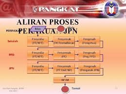 Selamat pagi, siang, dan malamkawan2 sekalian. Iklan Epangkat 2020