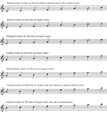 diatonic scales