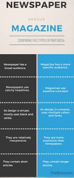 Difference Between Newspapers And Magazines English Newspapers Magazine Newspaper