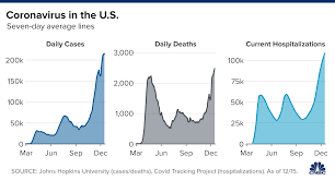 Coronavirus News From December 16