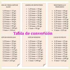Tabla De Conversion Reposteria Diet Recipes Words Diet