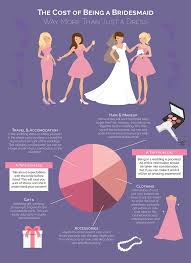 How Much Does It Really Cost To Be A Bridesmaid Wedding Costs Bridal Party Makeup Bridesmaid