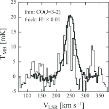 We did not find results for: Spectra Of The Convolved Co J 3 2 Emission Thin Line And The H I Download Scientific Diagram