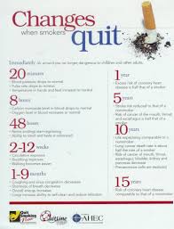 Quit Smoking Tips