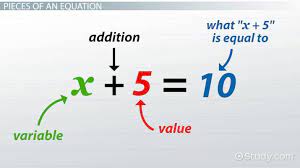 How To Write Equations Formulas Video Lesson Transcript Study Com