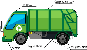 Clean up all rubbish from the city by collecting trash drive garbage trucks around the city, following your route find and collecting garbage from route and than finally , reach dump station. Https Ieeexplore Ieee Org Iel7 9274544 9274545 09274699 Pdf