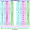 Because that is a frequently asked question, i prepared some charts for it. 1