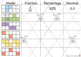 Free printable fraction games tags. Teacher S Pet Matching Fractions Premium Printable Classroom Activities And Games Eyfs Ks1 Ks2 Fractions Percenta Fractions Percentages Math Decimals